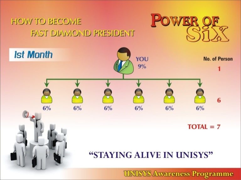 Power of 6 Power of 6