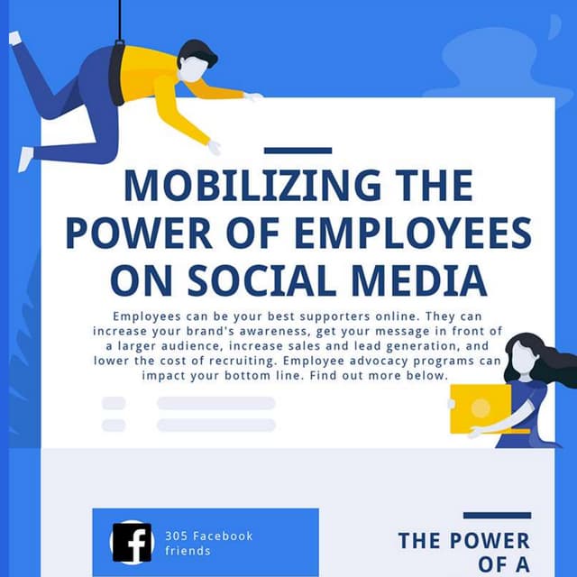 Power of Employee Advocacy Programs