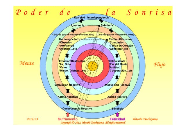 Poder de la Sonrisa (Spanish)