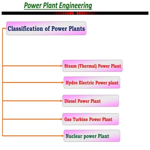 power plant.ppt