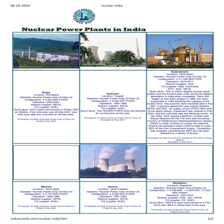 Power Plants India - Nuclear - For Sealing Compounds for Power Stations call ...