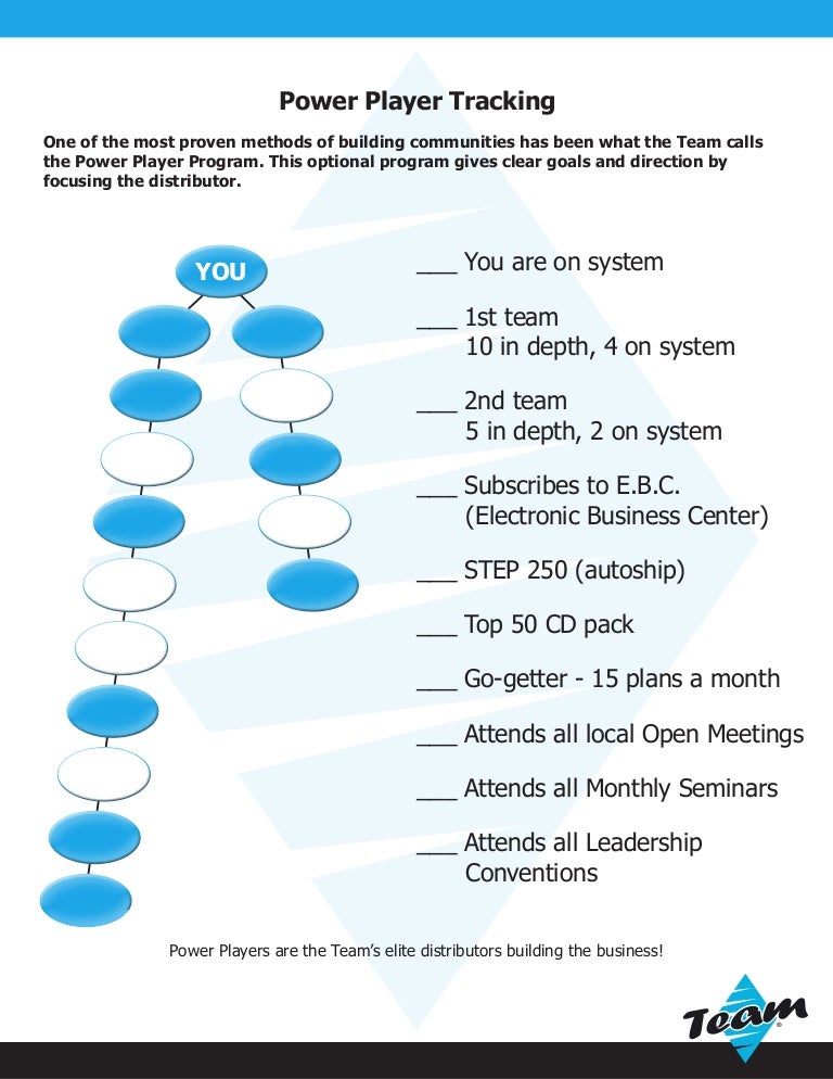 Power Player Checklist