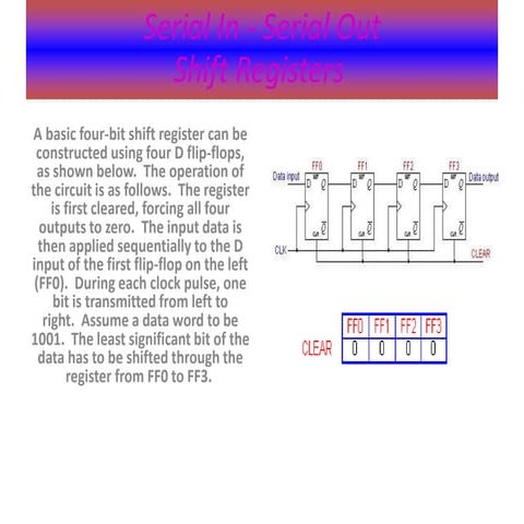 Register in Digital Logic | PPTX