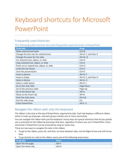 PowerPoint-2016-for-Windows-keyboard-shortcuts.pdf