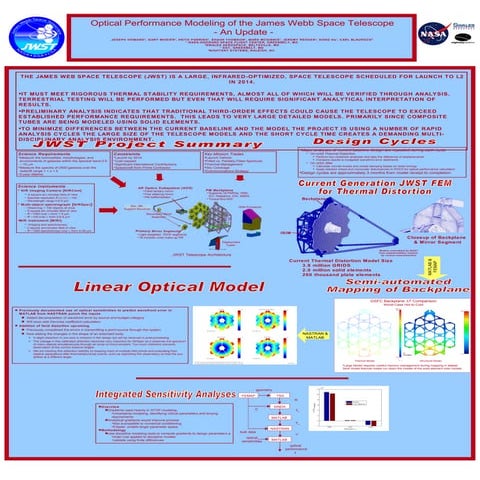 PowerPoint Powerpoint