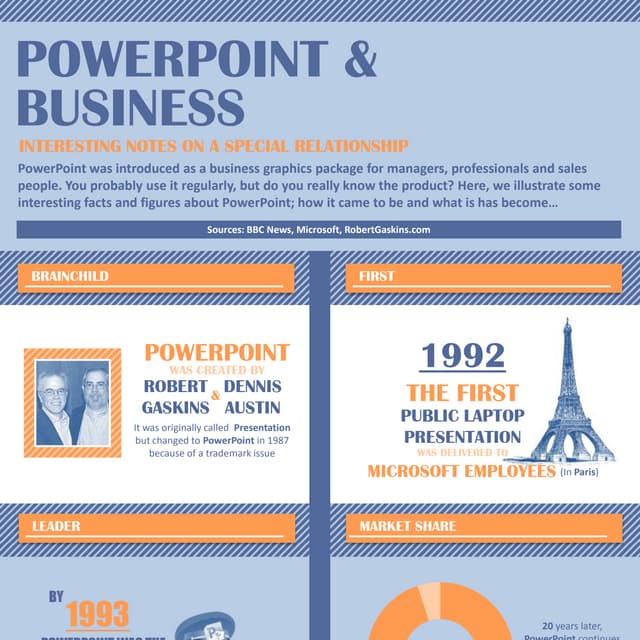 INFOGRAPHIC: PowerPoint and Business