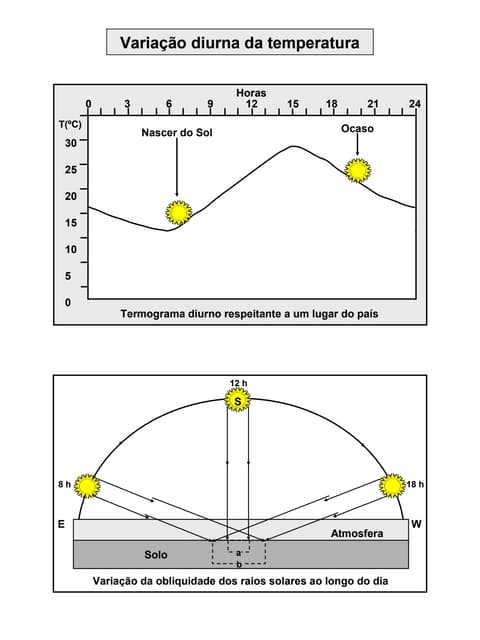 Power point   variação da temperatura