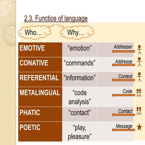 Power point LINGÜÍSTICA | PPT