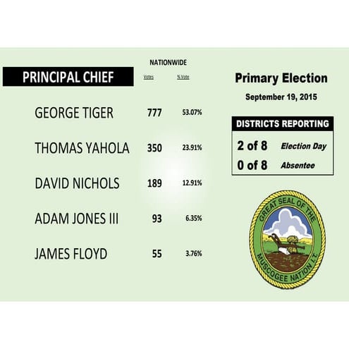Avon Rising Stars | PDF