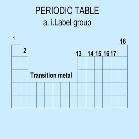 revision on chapter periodic table, chemical bonding and electrolysis ...