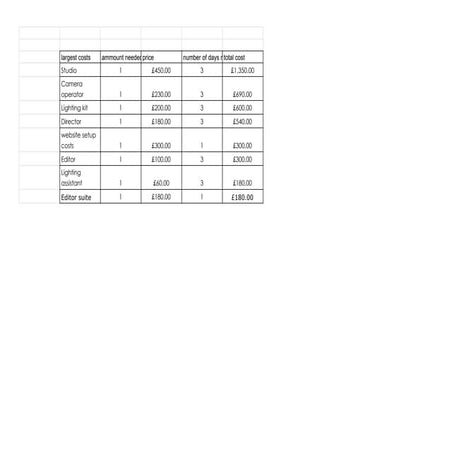 Budget pdf sheet1 | PDF