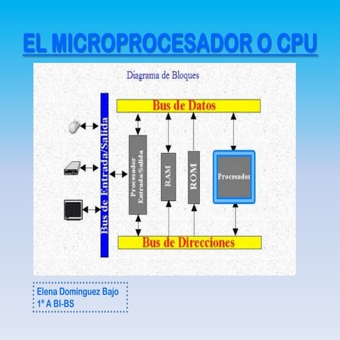 Powerpoint informática cpu | PPSX