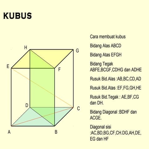 Power point latihan 2