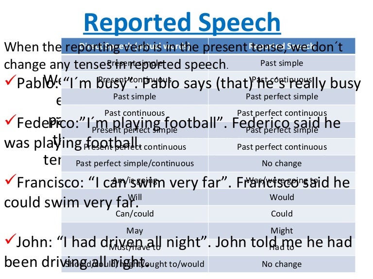 Reported speetch
