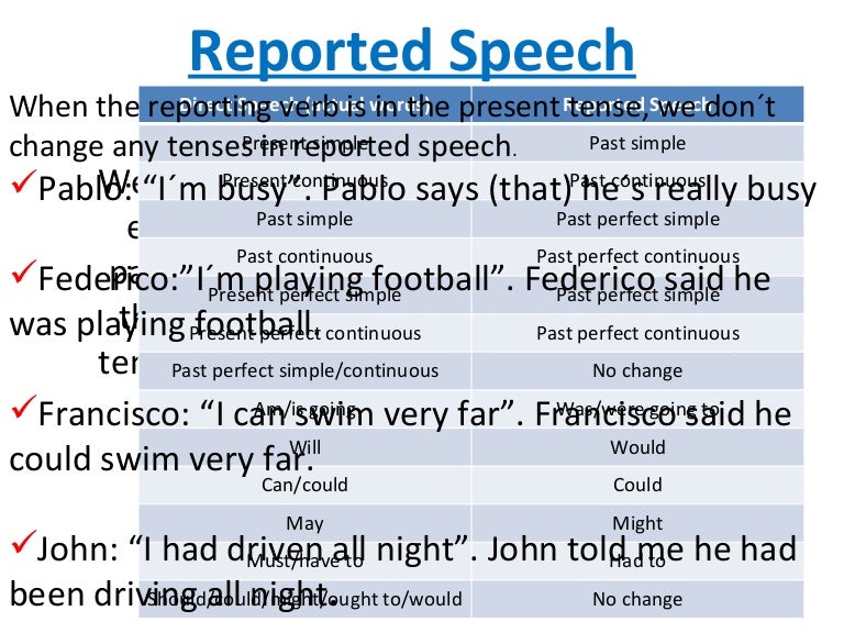 Reported speech схема