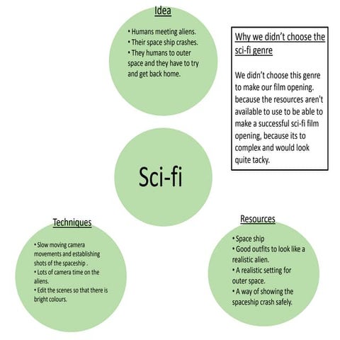 Assignment 14 opening sequence analysis (draft 2) part 3 | PPTX