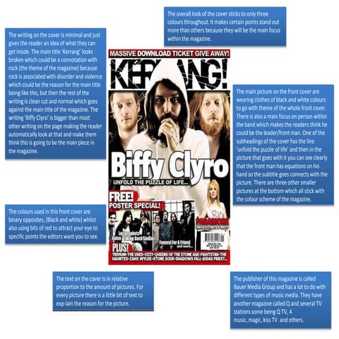 Powerpoint on magazines