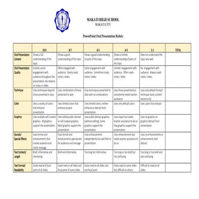 Power point oral presentation rubric