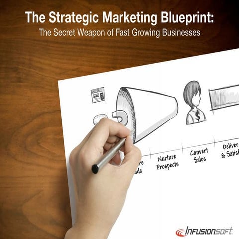 Power point pcl inbound-marketing-presentation-a3 (1)