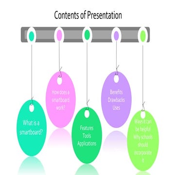 PowerPoint Presentation- Smartboards.pptx