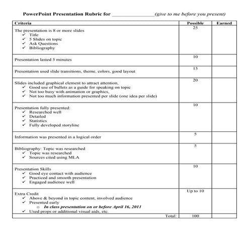 Powerpoint presentation rubric