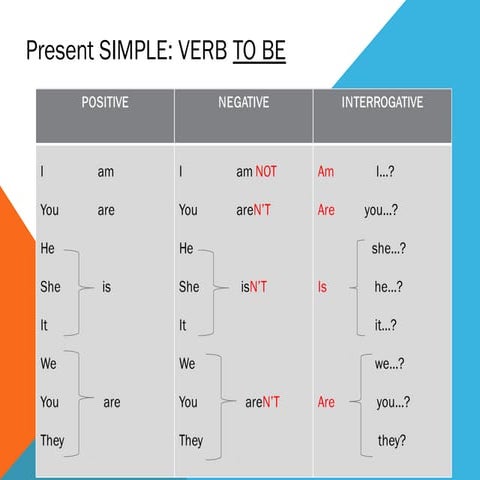Powerpoint present simple