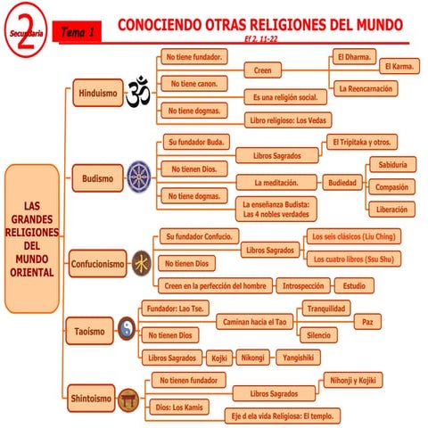 Religiones del Mundo