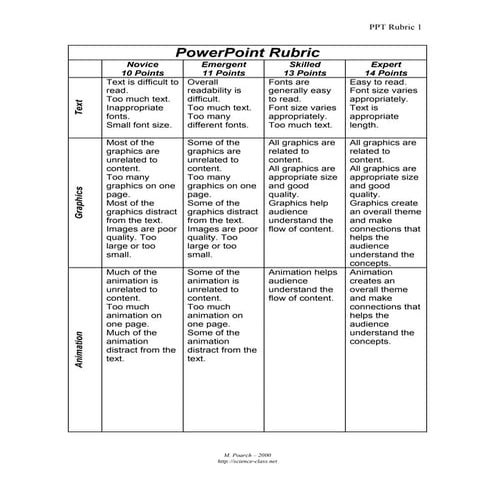 Power point rubric