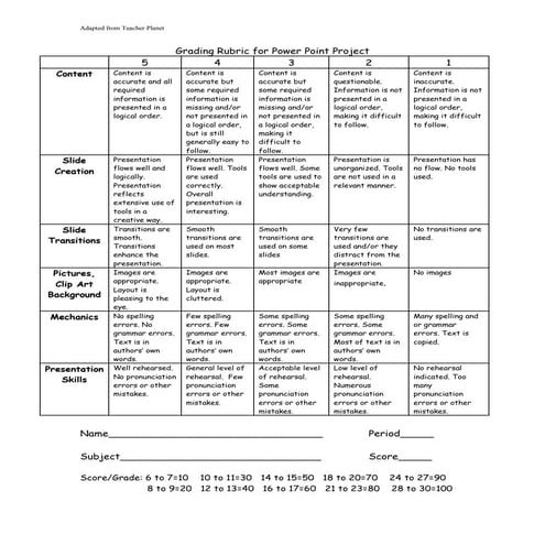 Power_Point_Rubric.doc