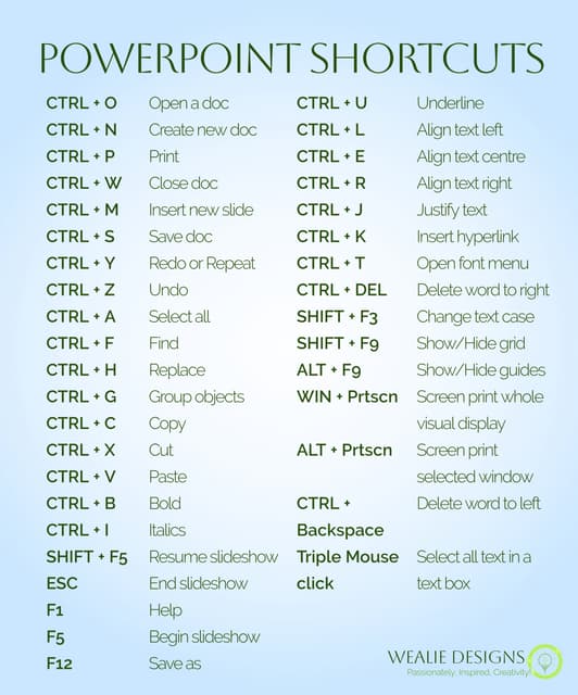 PowerPoint Shortcuts.pdf
