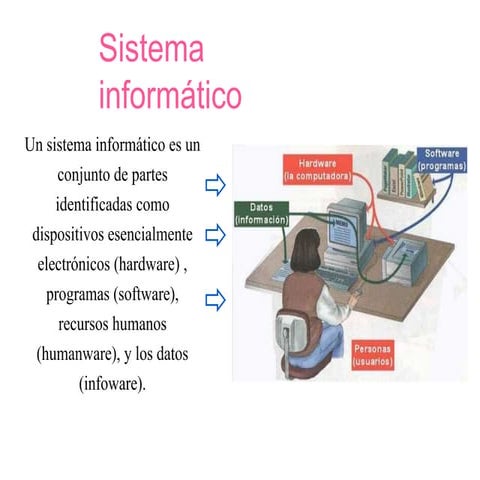 Alfabetización informática 