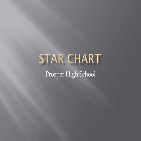 Powerpoint starchart
