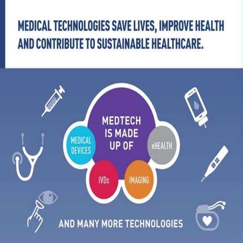 The Value of Medical Technologies and the Industry that Makes Them