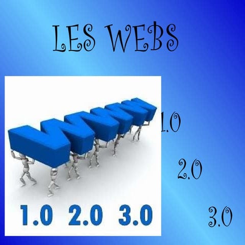 Web 1.0 , 2.0 i 3.0