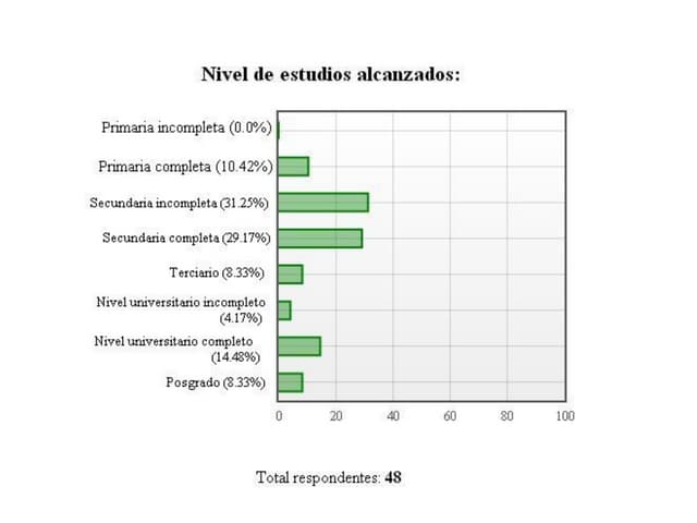 Encuesta Gestión Cultural