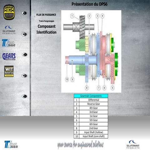 FORD powershift_dct250_dps6_manual.en.fr.pptx