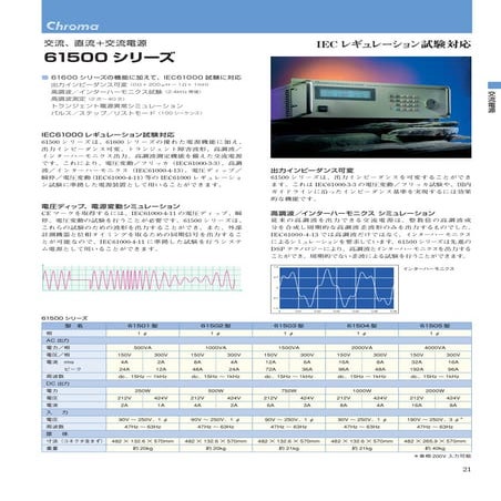 電源装置61500シリーズ