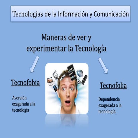 Tecnofobia y tecnofilia