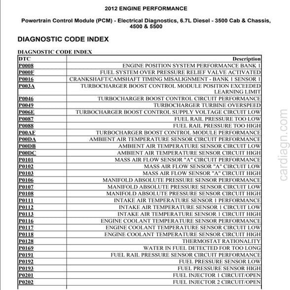 Powertrain Control Module (PCM) Electrical Diagnostics PDF