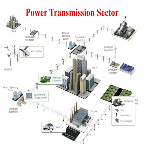Power transmission sector