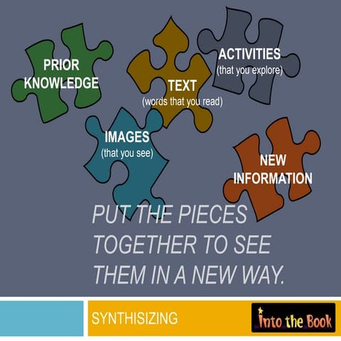Reading Comprehension Strategy - Synthesizing | PPTX