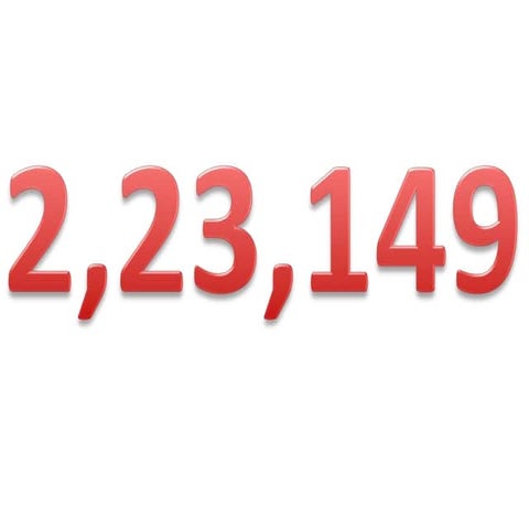 Environment Management