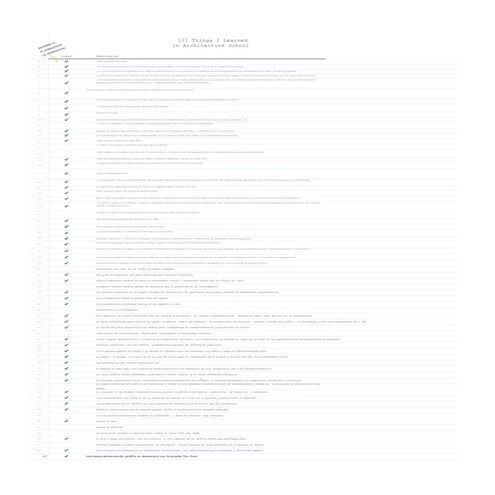 Pp2   p2- 101 que aprendi en la escula de arquitectura 