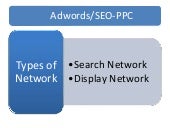 seo training in chanidgarh | ppc tr...