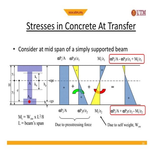 Prestress concrete members design detail