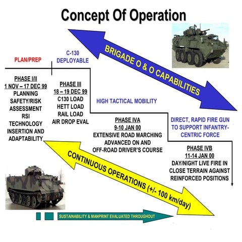 Future Urban Warfare Weaponry v3.0 | PPT