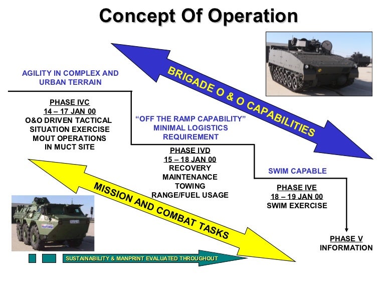 U.S. Army Platform Performance Demo 6 (Con Job from Shinseki's Minion…