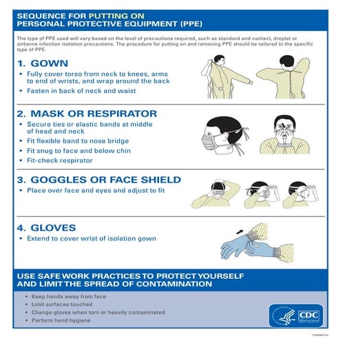 Personal protective equipment  sequence