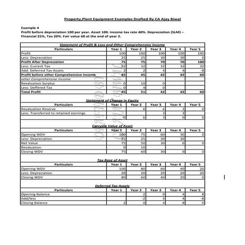 Property Plant Equipment Examples as per International Accounting ...