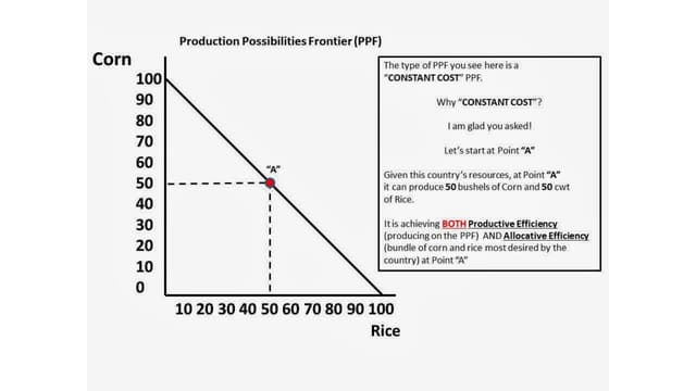 PPF Constant And Increasing Opportunity Costs PPT ppf-constant-and-increasing-opportunity-costs-ppt